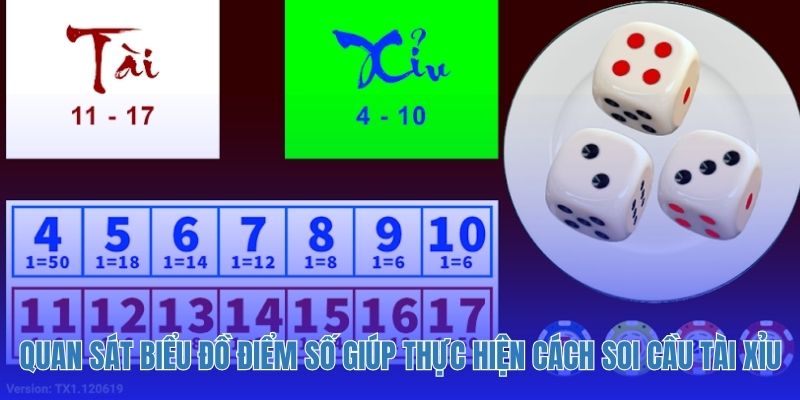 Quan sát biểu đồ điểm số giúp thực hiện cách soi cầu tài xỉu chuẩn xác.
